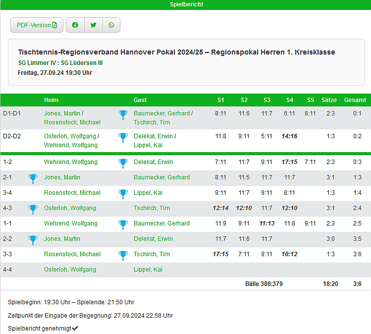 I Runde Pokal HerrenIV