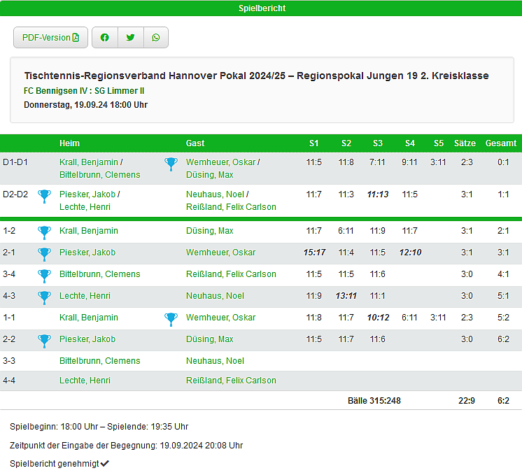 I Runde Pokal JungenII