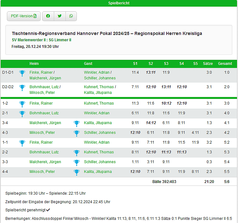 II Runde Pokal Herren II