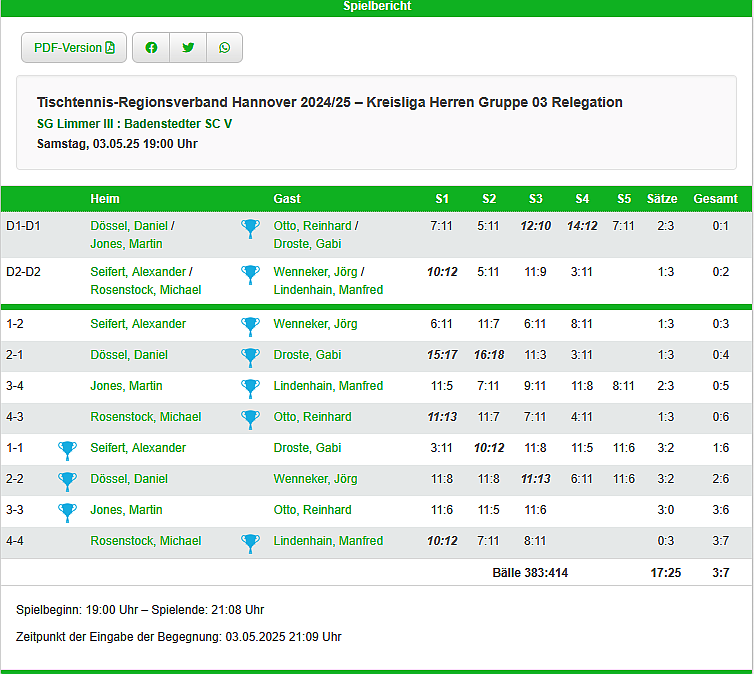 Spiel BSCV SGLIII Relegation Kreisliga