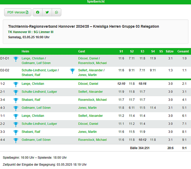 Spiel TKIII SGLIII Relegation Kreisliga