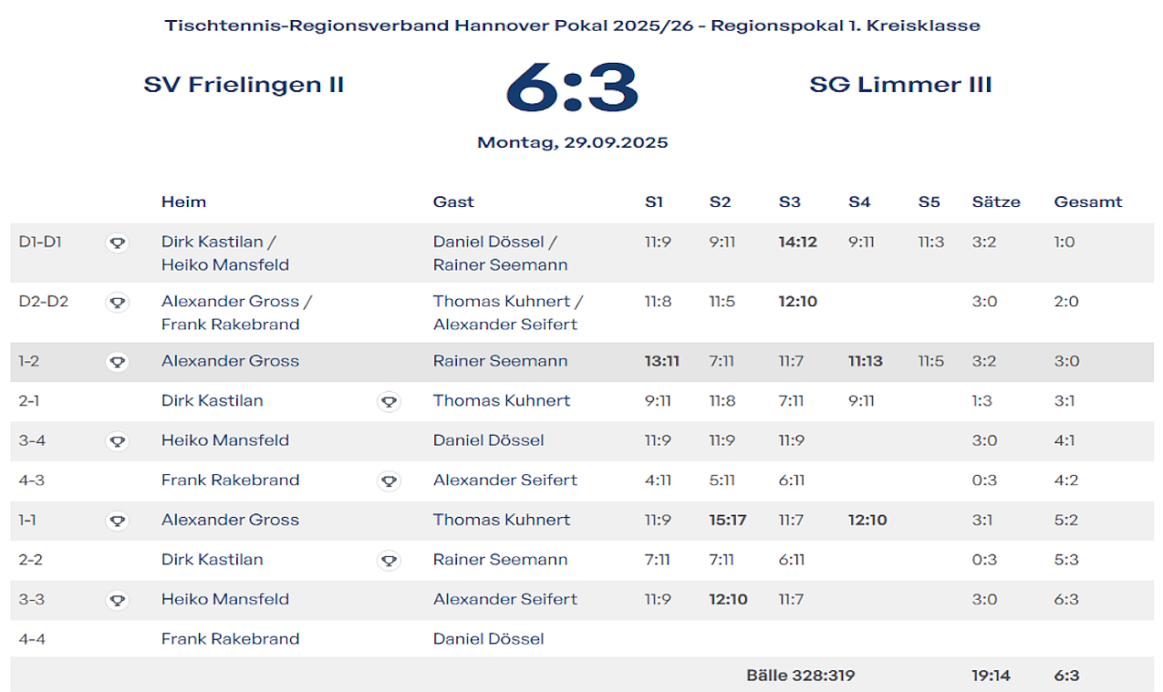 pokal III Herren 1 Runde