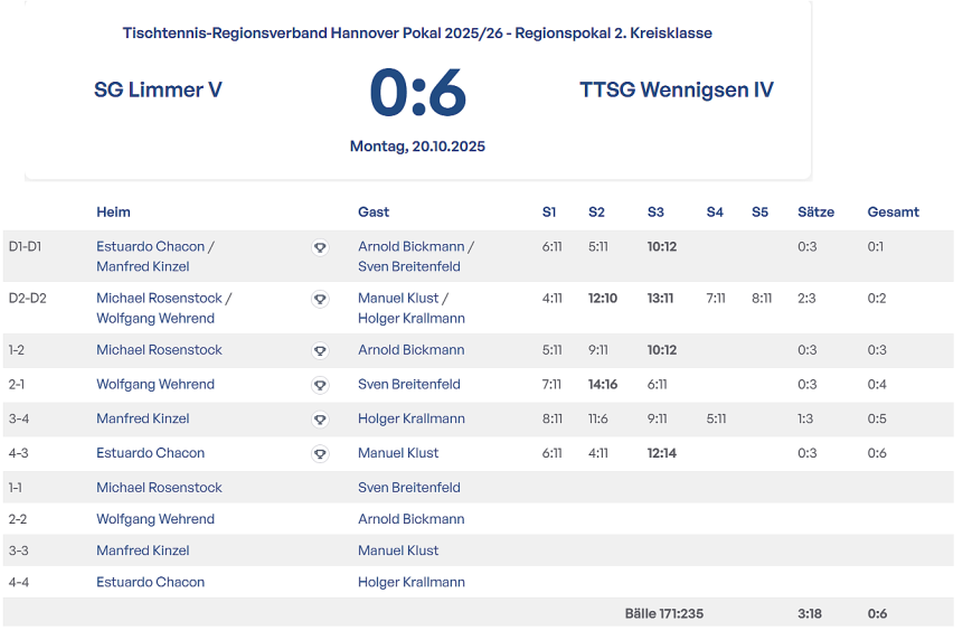 pokal v herren I Runde