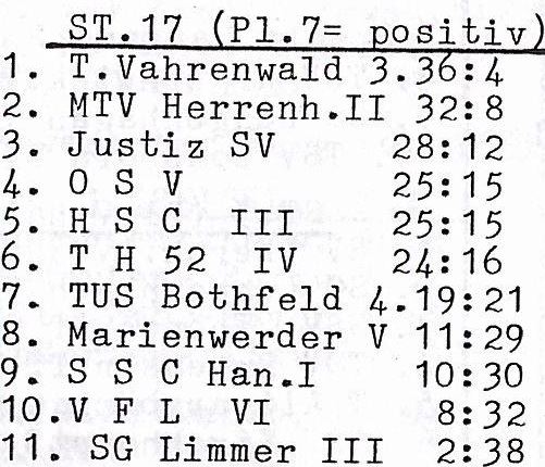 Tabelle III Herren