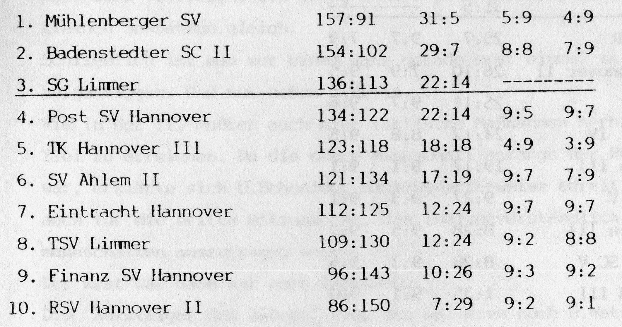 I Herren Saison 90 91