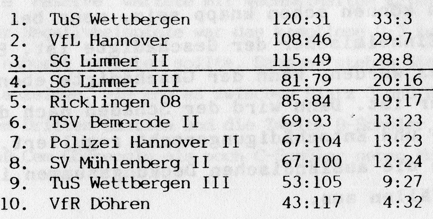 II A Schueler Saison 90 91