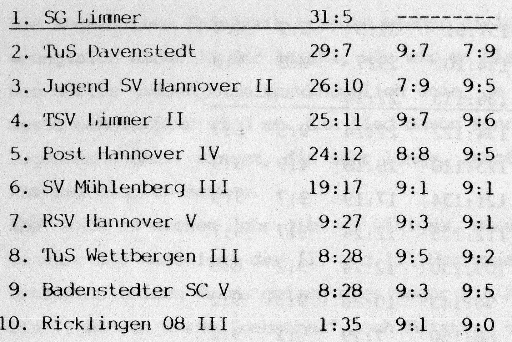 II Herren Saison 90 91