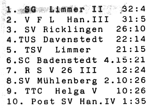 Tabelle II Herren