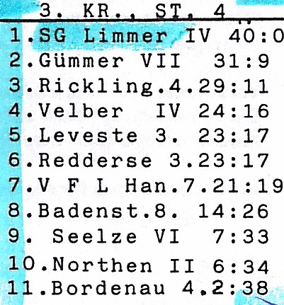 Tabelle IV Herren