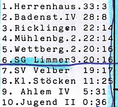 Tabelle III Herren