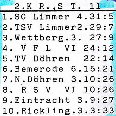 Tabelle IV Herren