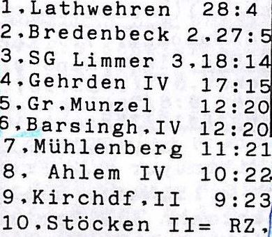 Tabelle III Herren TT 96 97